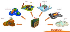Popupplay by Rodeco, design speelplek, verplaatsbaar, kant en klaar, perfect voor winkelcentrum, vliegveld, ziekenhuis, recreatie, horeca en retail.