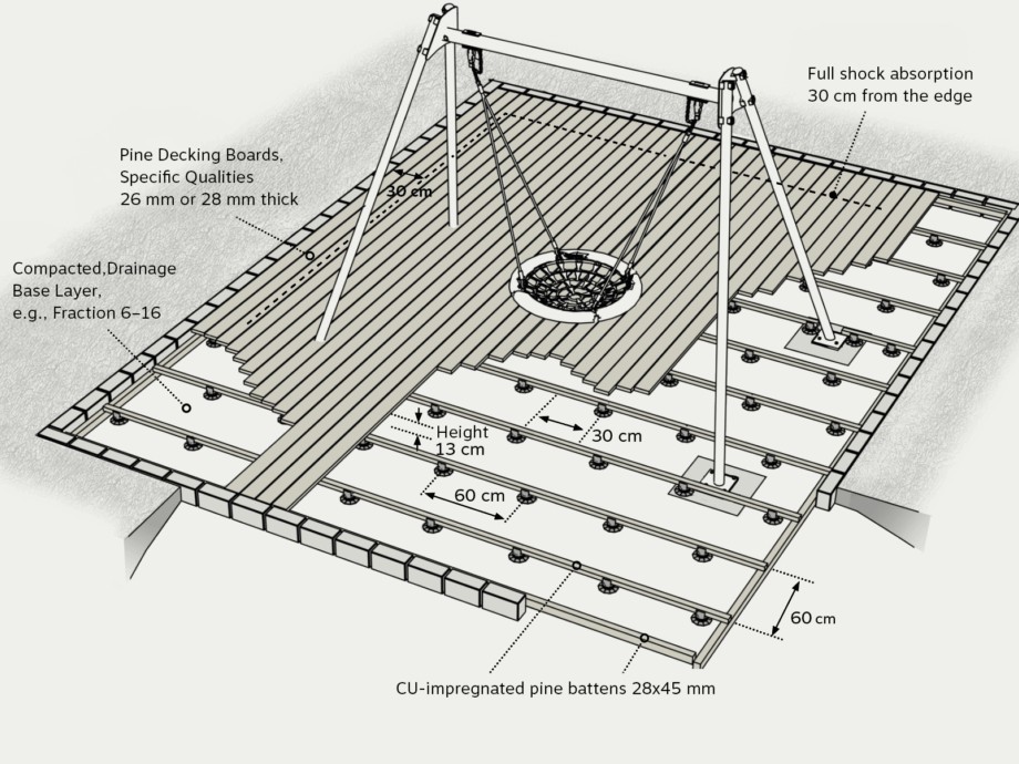 SW Shockdeck, een valdempende vlonder. Natuurlijke houten valdemping voor speeltuinen en daktuinen